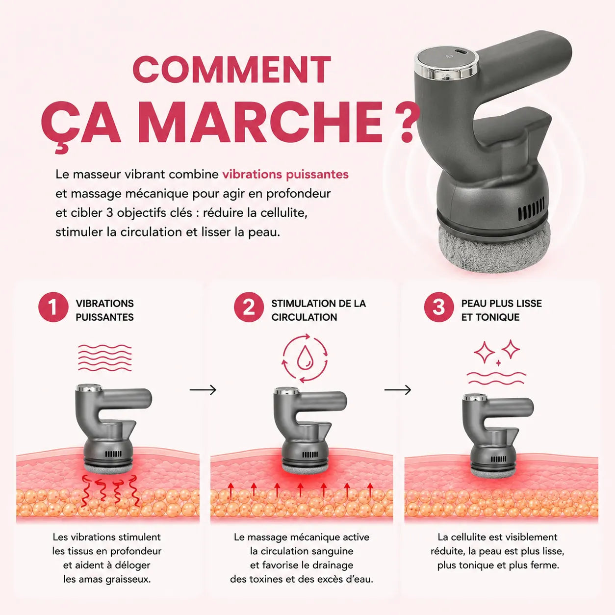Sôra Vibrasculpt – Masseur Drainant & Raffermissant Anti-Cellulite