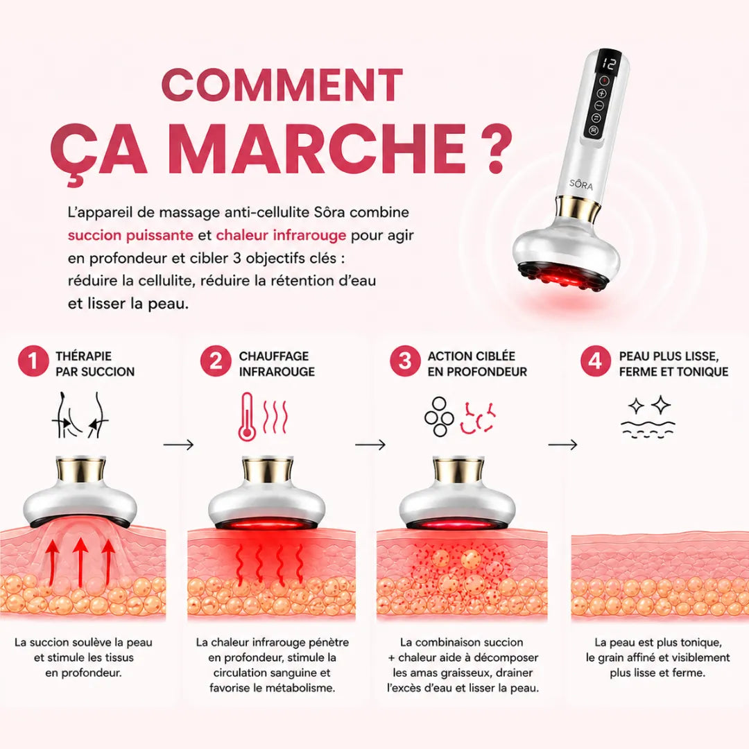Sôra Sculpt – Masseur Drainant Anti-Cellulite