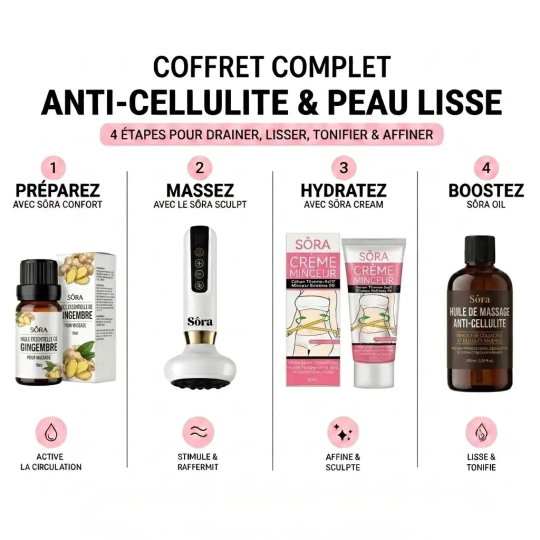 Sôra Sculpt – Masseur Drainant Anti-Cellulite