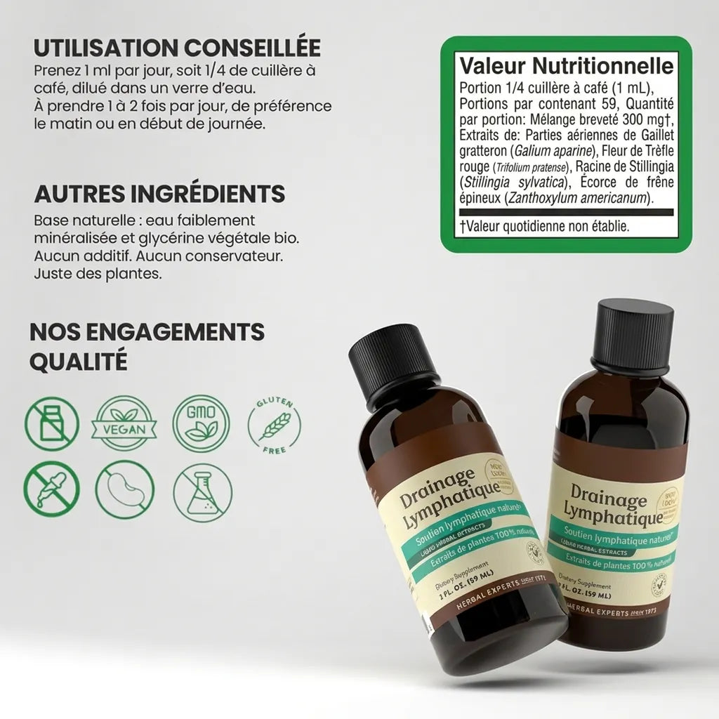 Sôra Lymphéa - Drainage Lymphatique Anti-Gonflement