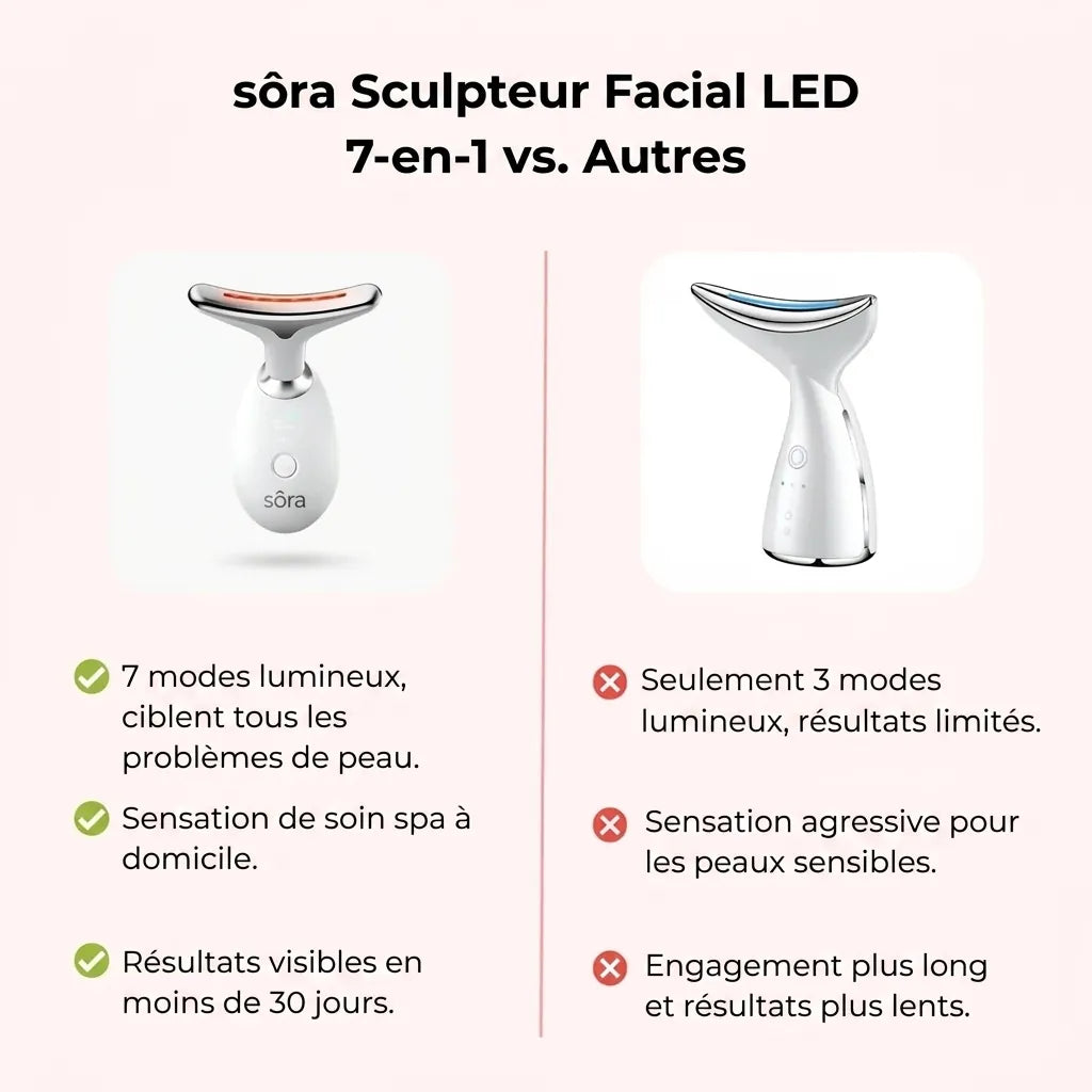 Sculpteur Facial Led 7-en-1 Sôra