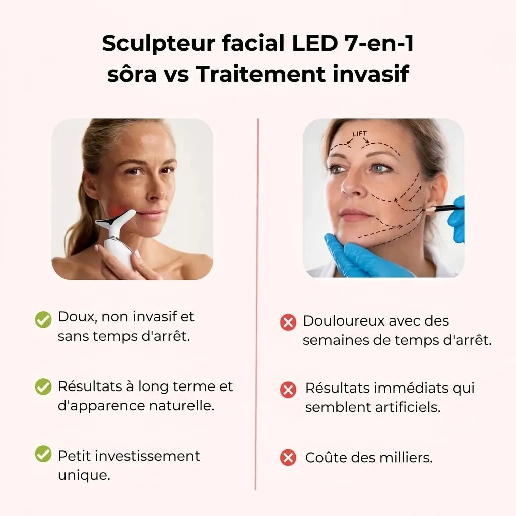 Sculpteur Facial Led 7-en-1 Sôra