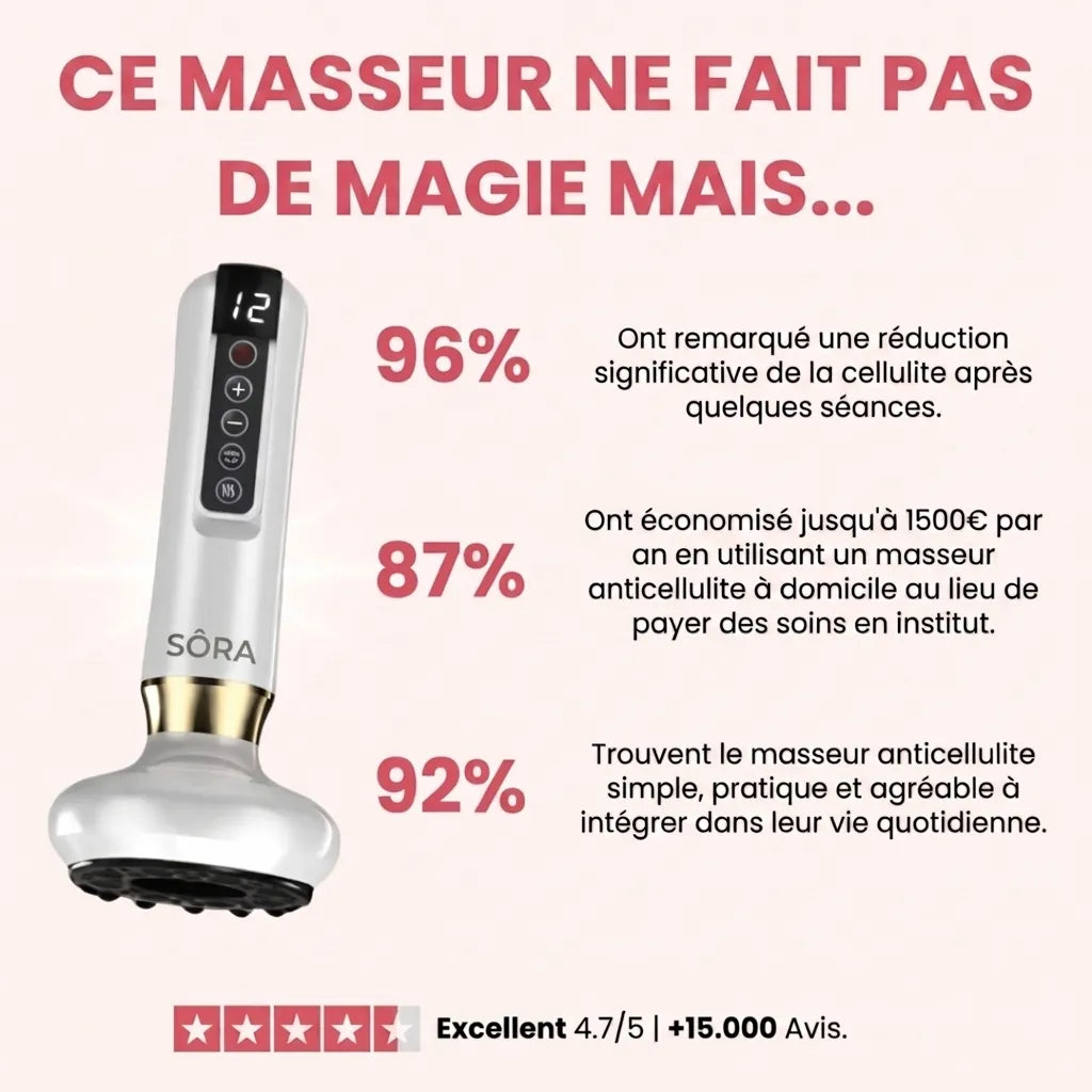Sôra Sculpt – Anti-Cellulite Drainage Massager