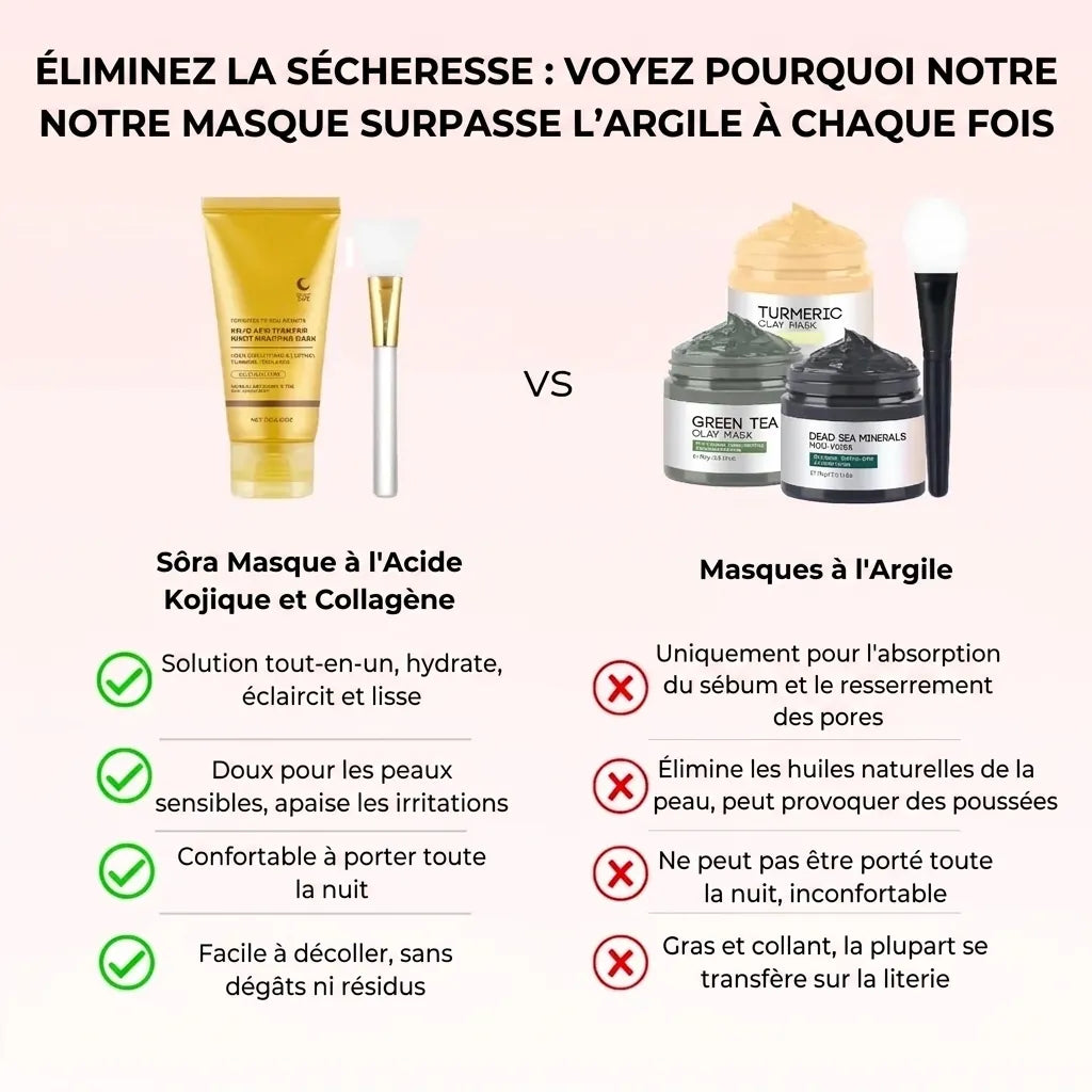 Masque de nuit Collagène et Acide Kojique