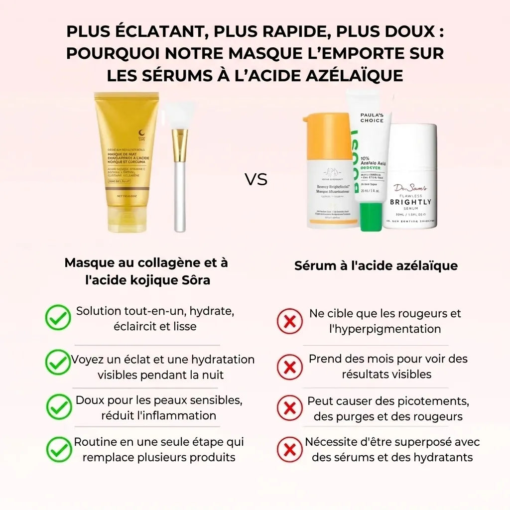 Masque de nuit Collagène et Acide Kojique