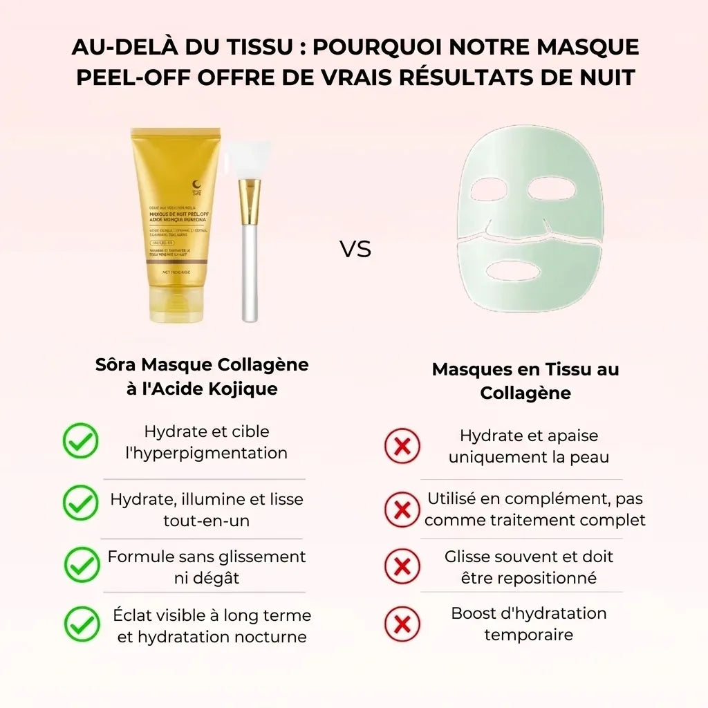 Masque de nuit Collagène et Acide Kojique