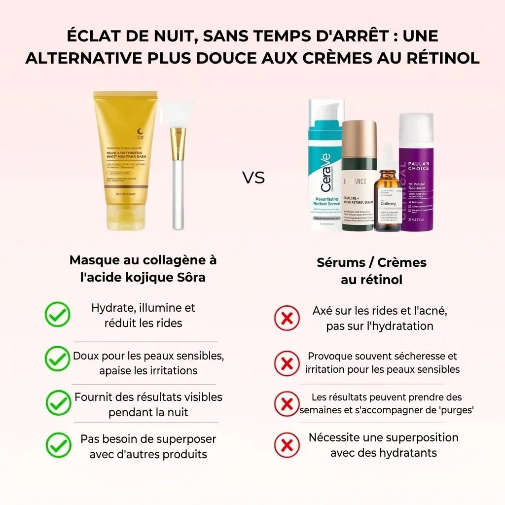 Masque de nuit Collagène et Acide Kojique